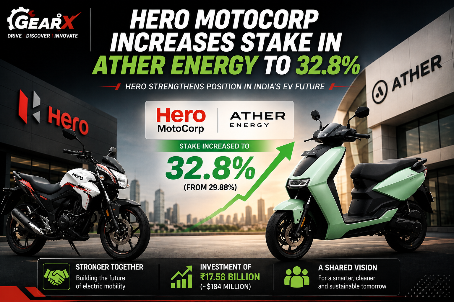 Hero MotoCorp Increases Stake in Ather Energy
